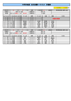 中河内地区 全日決勝トーナメント 日程表