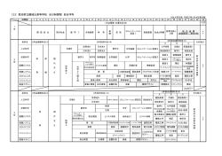 122 愛知県立鶴城丘高等学校 全日制課程 総合学科