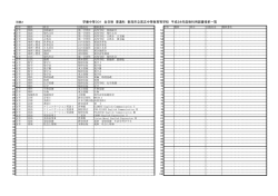 学番中等301 全日制 普通科 新潟市立高志中等教育等学校 平成28