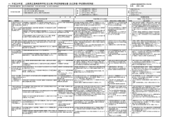 様式1 平成26年度 山梨県立韮崎高等学校(全日制）学校評価報告書