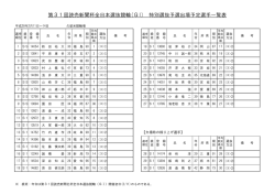 全日（31）出場選手 H27.12.2 (2)