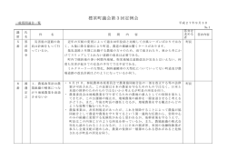 一般質問の詳細
