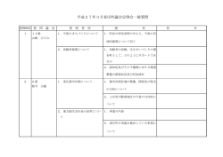 平成27年3月定例会の一般質問は