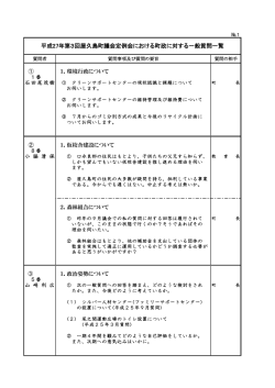 一般質問一覧表