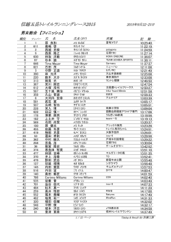 PDF リザルト - 信越五岳トレイルランニングレース