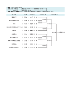 北信越ブロックラウンド（男子） 日程：10月17日（土） 開会式 11：30 競技