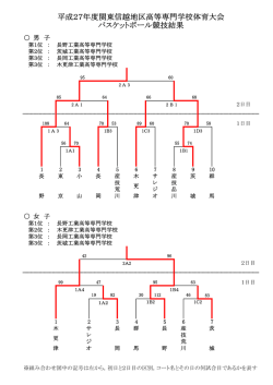 平成27年度関東信越地区高等専門学校体育大会 バスケットボール競技