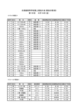 北信越高等学校陸上競技大会 競技日程(案) 第1日目 6月19日（金）