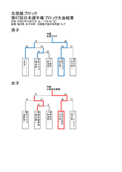 北信越ブロック 第67回日本選手権ブロック大会結果 男子 女子