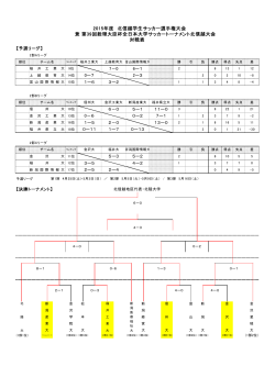 2015年度 北信越学生サッカー選手権大会 兼 第39回総理大臣杯全日本