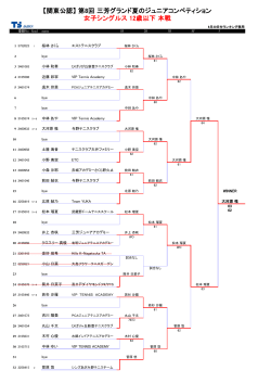 女子結果ダウンロード