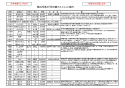 販売一覧 （PDF：153KB