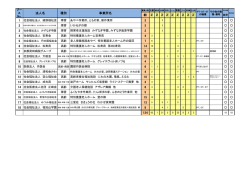 募集職種・人数