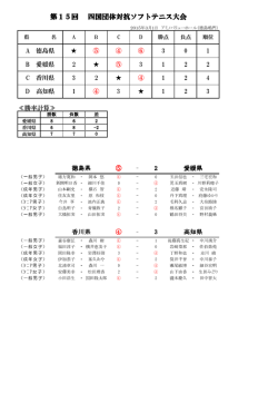 詳細試合結果はこちら