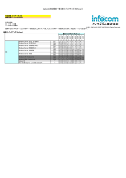 MyQuick対応環境一覧（差分バックアップ（MyKeep））