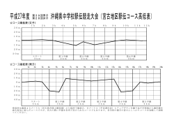 コース高低表 - 沖縄県中学校体育連盟