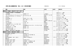 神奈川県立図書館所蔵 明治・大正・昭和教科書等