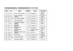 東京都臨床検査技師会 病理細胞診検査研究班 (平成19年度)