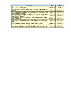 プラント部門の実績を全て見る PDF
