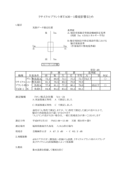 リサイクルプラント車TA50－1環境影響まとめ