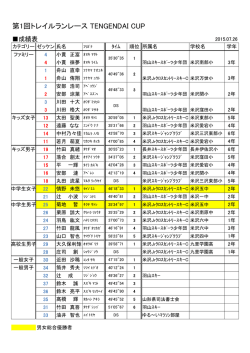 競技結果はこちら！