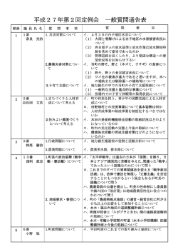 一般質問通告表 [83KB pdfファイル]