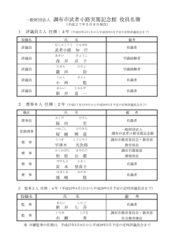 一般財団法人調布市武者小路実篤記念館 役員名簿（PDF）