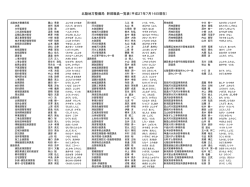 平成27年7月16日現在 - 国土交通省北陸地方整備局