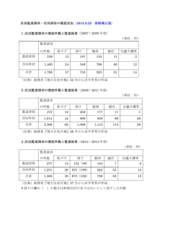 住民監査請求・住民訴訟の提起状況（2015.9.23 誤植補正版 ） 1.住民