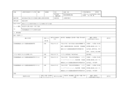 所属 人間科学部保育子ども学科 職名 准教授 氏名 金森 三枝 大学院