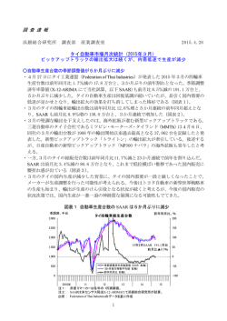 調 査 速 報 タイ自動車市場月次統計（2015年3月）