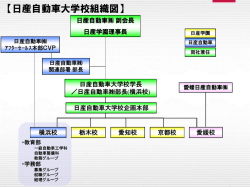 日産自動車大学校組織図