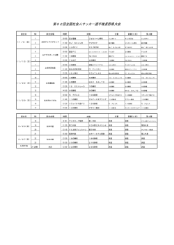 第52回全国社会人サッカー選手権長野県大会