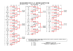 第49回兵庫県中学生サッカー選手権大会神戸市予選