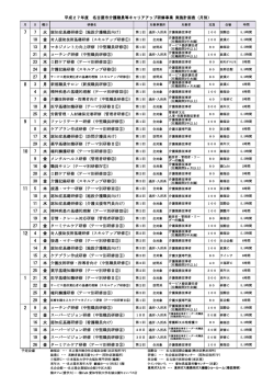 全研修の月別予定表について(PDF形式:223KB)