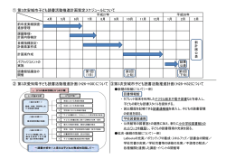 資料5 第3次安城市子ども読書活動推進計画について