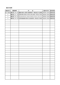 議決の結果