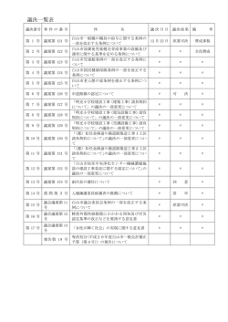 議決一覧表