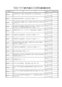 3月定例会議決結果(PDF : 89ｷﾛﾊﾞｲﾄ)