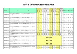 平成27年 第3回釧路町議会定例会議決結果