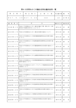 議決結果 [PDFファイル／65KB]