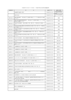 議案番号 件 名 議決年月日 議決の結果 会議録署名議員の