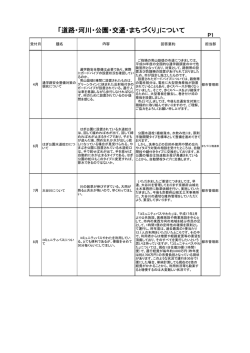 「道路・河川・公園・交通・まちづくり」について