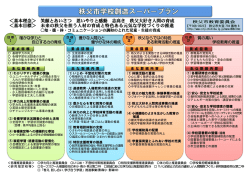 ＜基本理念＞ 笑顔とあいさつ 思いやりと感動 志高き 秩父