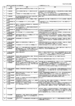 平成27年度公募に関するQ＆Aについて（PDF）
