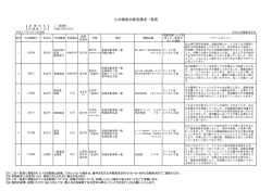 IT実践科②修了予定者一覧