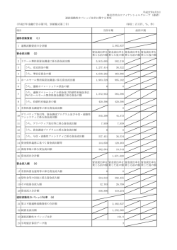 連結流動性カバレッジ比率に関する事項