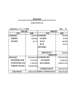 公益財団法人クリナップ財団 （単位： 円） 金額 金額 【流動資産