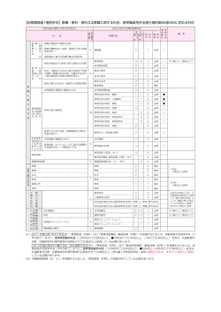 開講科目表