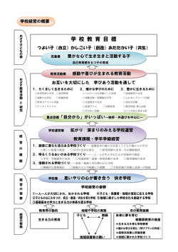 学 校 教 育 目 標